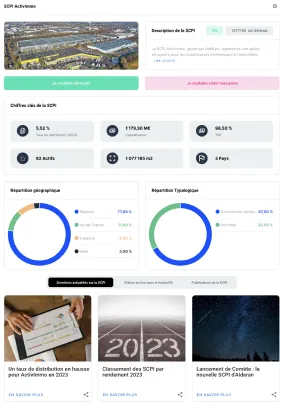 Graphique de performance des placements