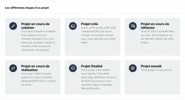 Stratégies d'investissement recommandées